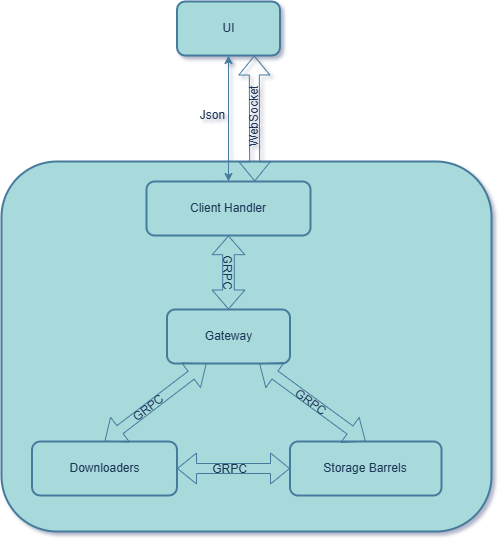 Correlation heatmap data visualization